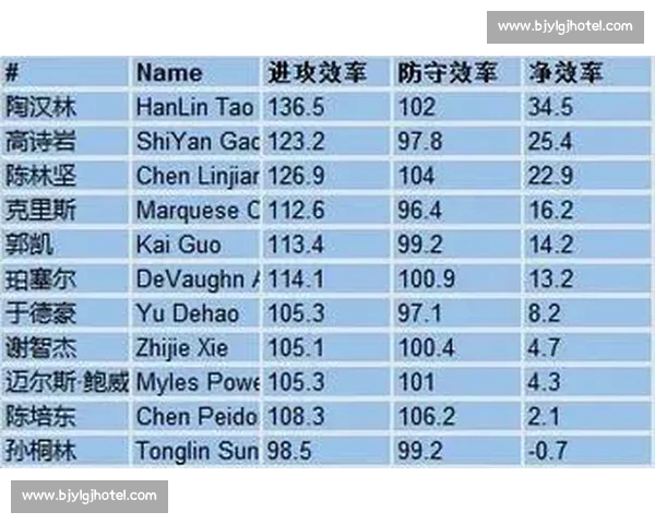 通过CBA比赛数据深度解读球队攻防效率变化与球员表现趋势