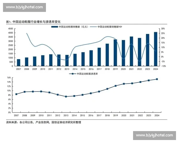 全面解析体育平台的功能与发展趋势 助力体育行业数字化转型与创新